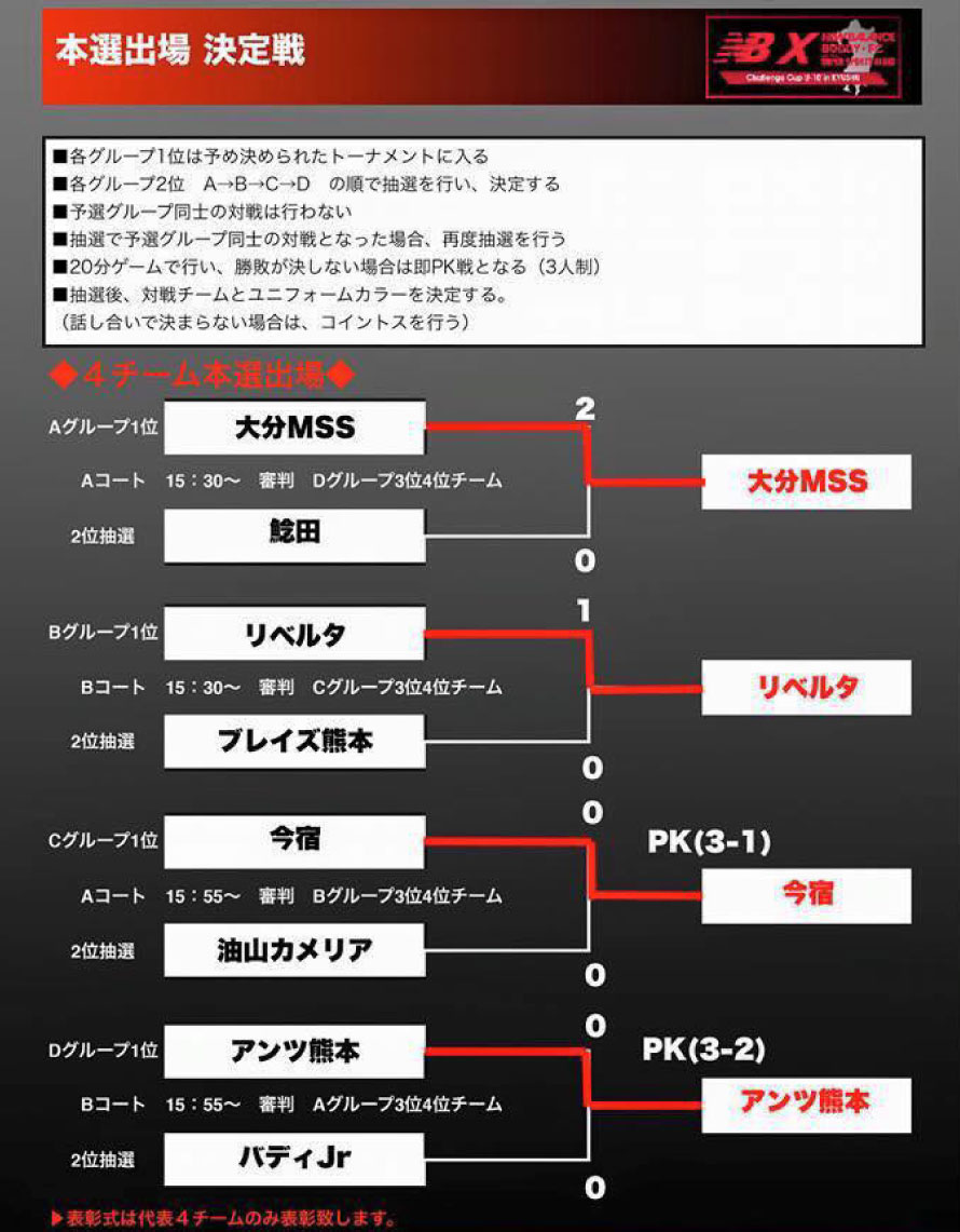 NB X九州チャレンジカップ U-10(九州予選) 選手写真3