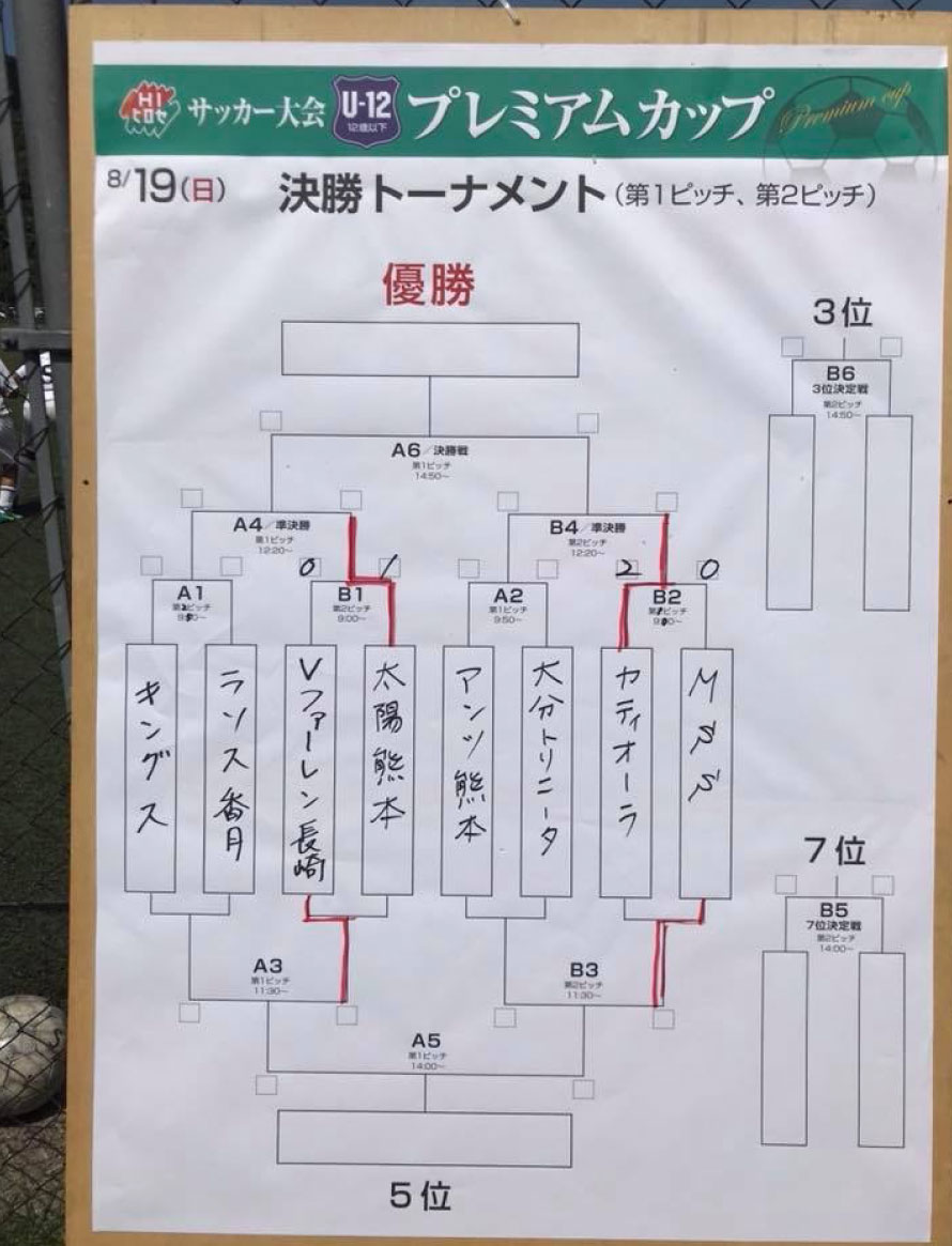 HIヒロセプレミアムカップ U-12 選手写真4