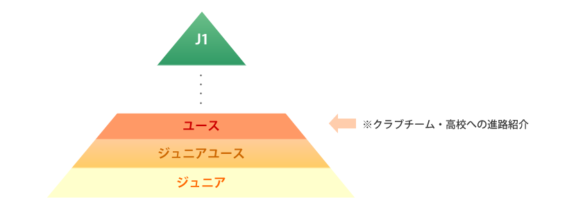 チーム目標